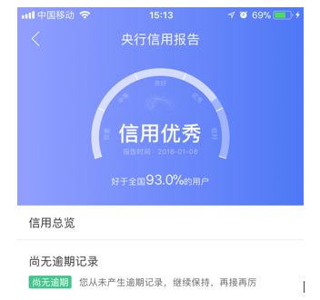你查过征信吗？要小心了，这些操作都会影响你的征信1