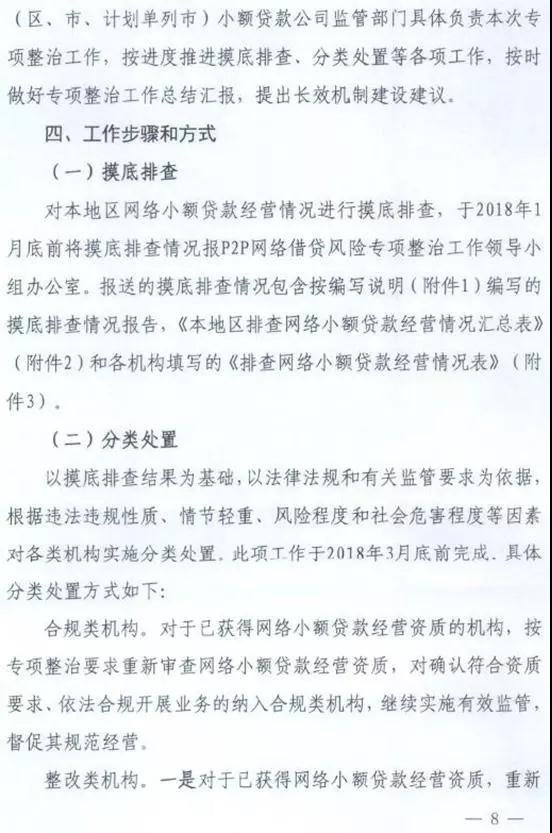 整改时间表明确，网络小贷的2018，太刺激了2