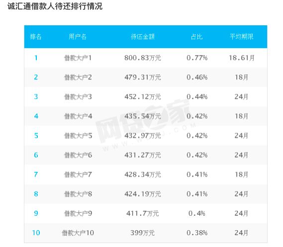 你投了3年的平台就一定没问题？看看这批阵亡的5年老平台！2