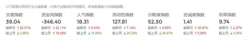 雷潮将过，市场何时才能真正回暖？1