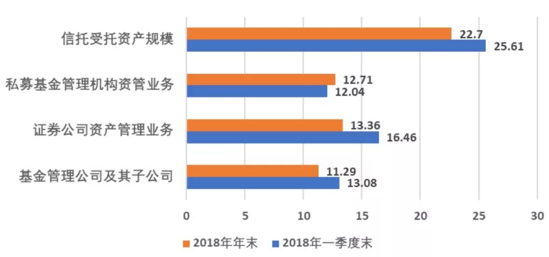 资管新规一年了，银行理财咋样了？ 