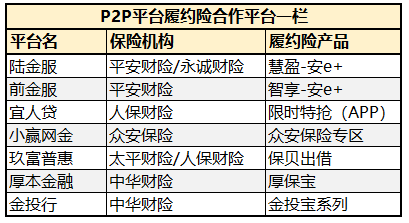 2019꣬p2pͶ 