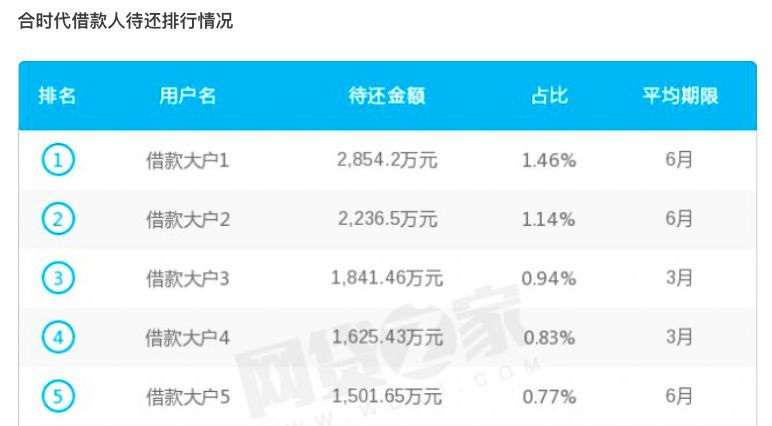 你投了3年的平台就一定没问题？看看这批阵亡的5年老平台！3