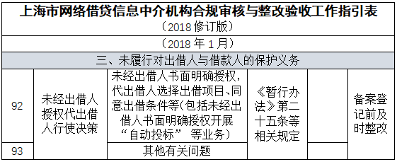 原创|网络借贷信息中介平台合规整改及备案指引逐项解读（二十三）1