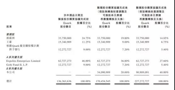 夸客金融多名高管已被捕，平台股东能撇清吗？8