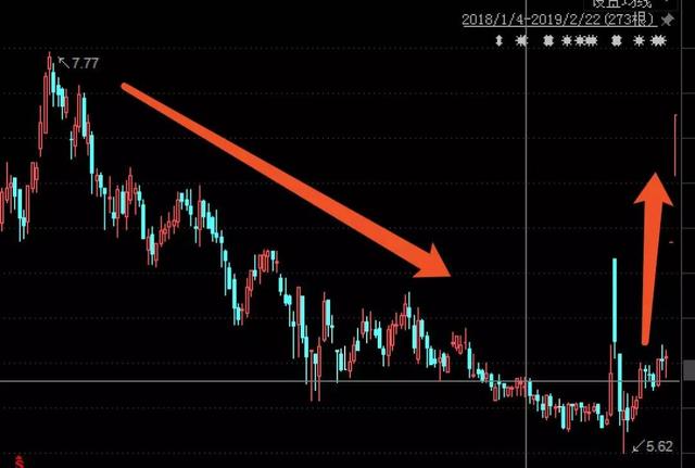 散户、机构一起上，傍上了工业大麻，珍视明母公司的股价涨疯了！4