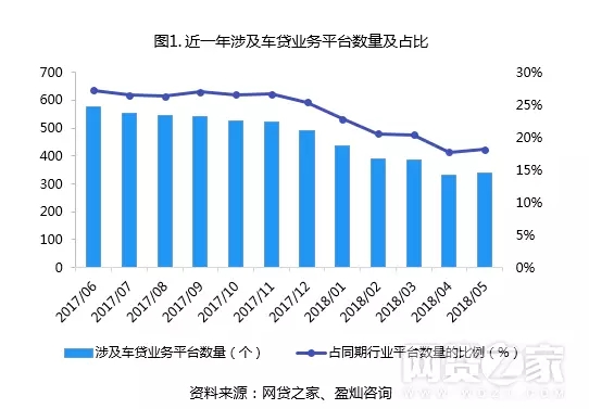“车贷行业还有未来吗？”，“有！”1