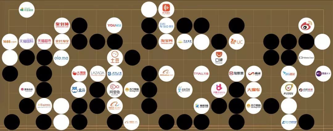 资本游戏：腾讯阿里投资全对比 