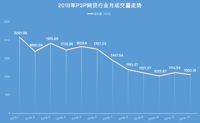 2018P2P1