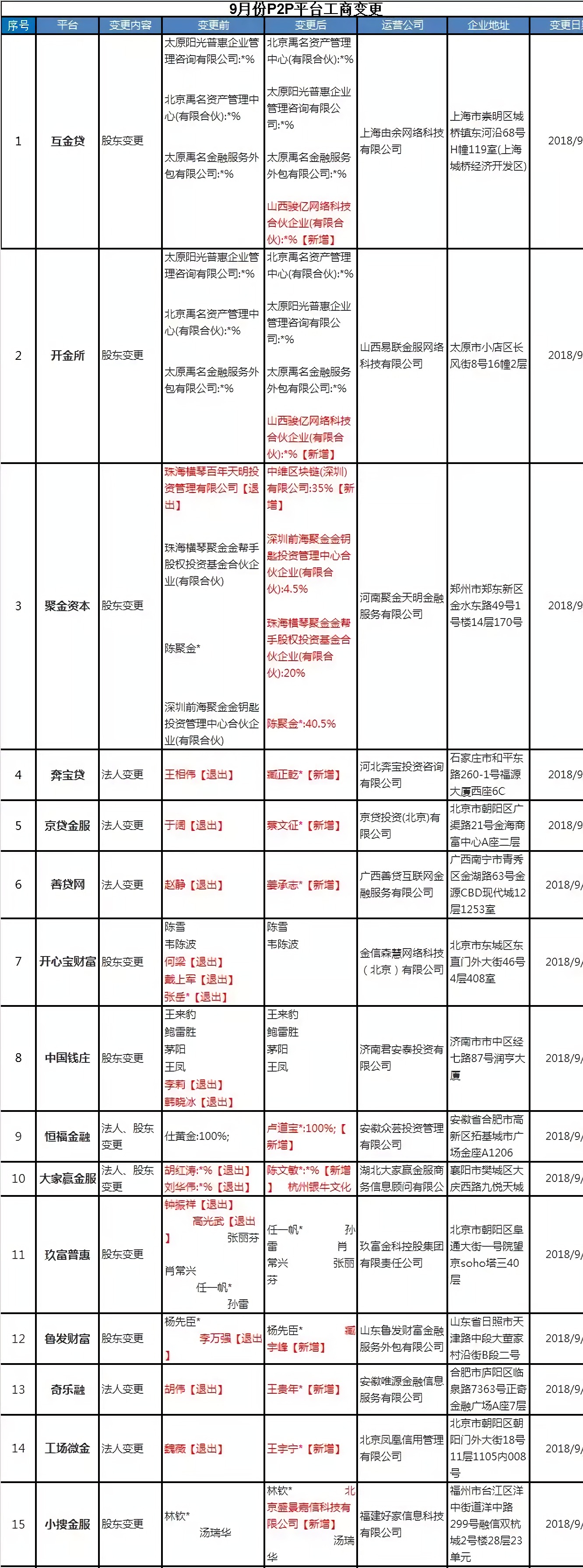 当下非常时期选投资平台的4个标准4