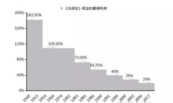 日本信贷大败局：巨头倒闭，外资撤出，消费信贷一蹶不振4