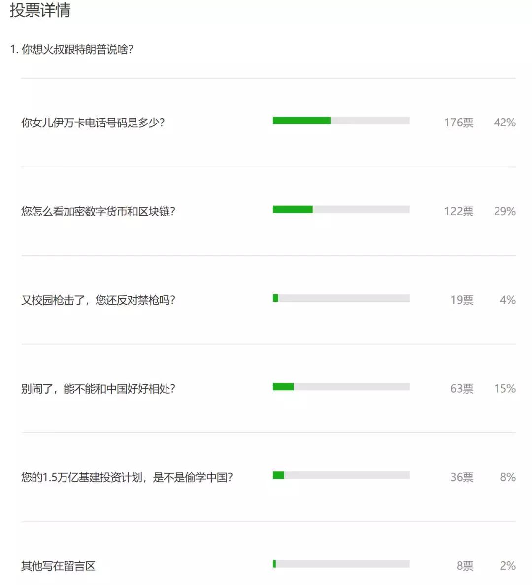贿赂美国总统，就差那么一点点2