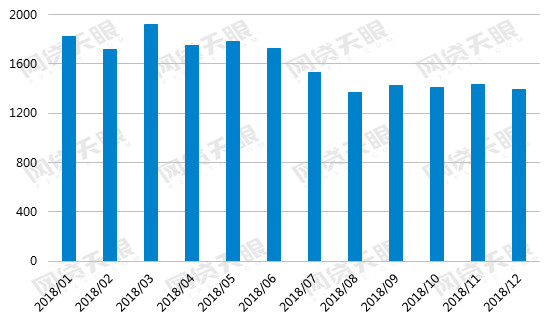 2018P2P2