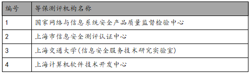 网络借贷信息中介平台合规整改及备案指引逐项解读（十八）4