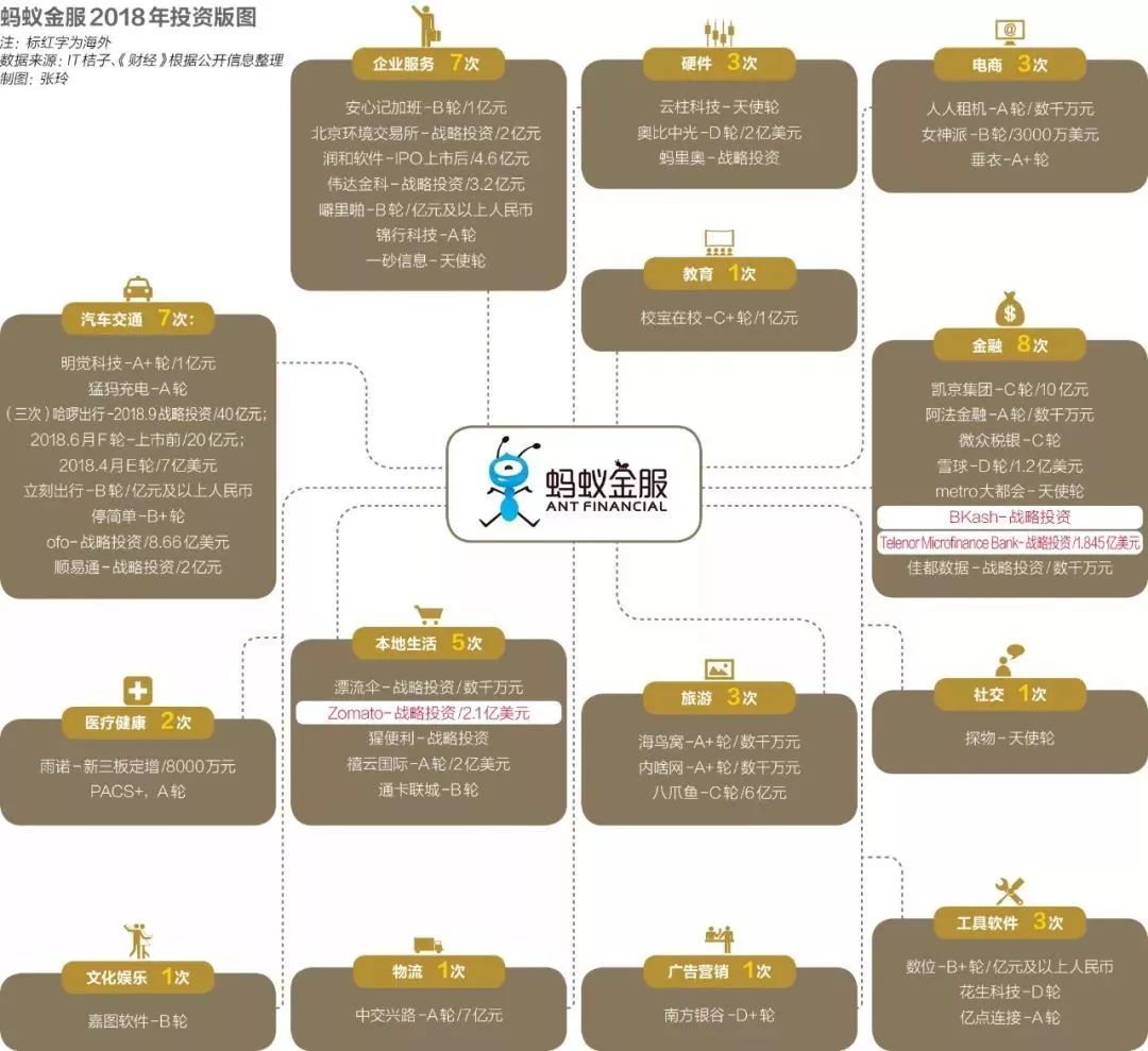 资本游戏：腾讯阿里投资全对比 