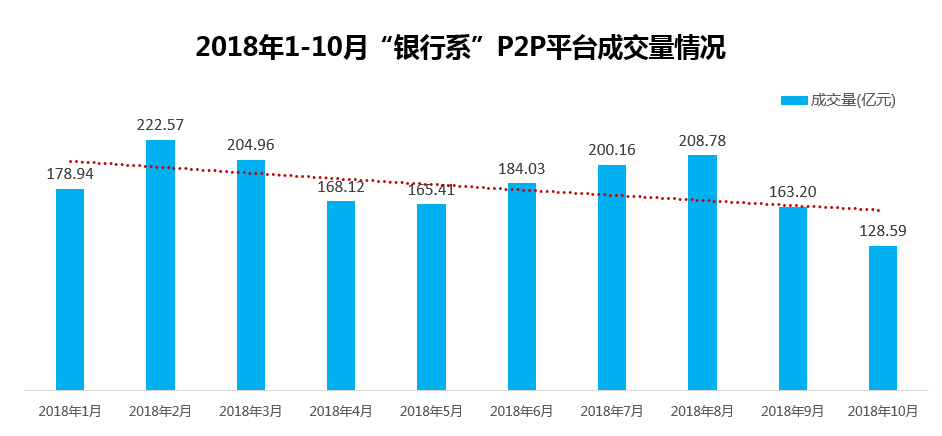 2018P2P³ɽߵͣӪϵ׵壬˵ʲô5