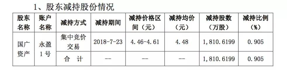 两年疯狂收割，实控人“成功失联”，“阜兴系”数百亿资金触雷，3家上市公司遭殃2
