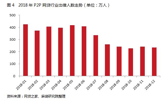 ѹ2019P2PͻΧ5