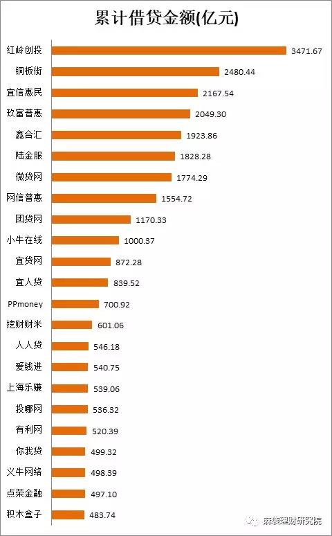 中国互金协会P2P大数据揭示了哪些趋势?8 中国互金协会P2P大数据揭示了哪些趋势?8
