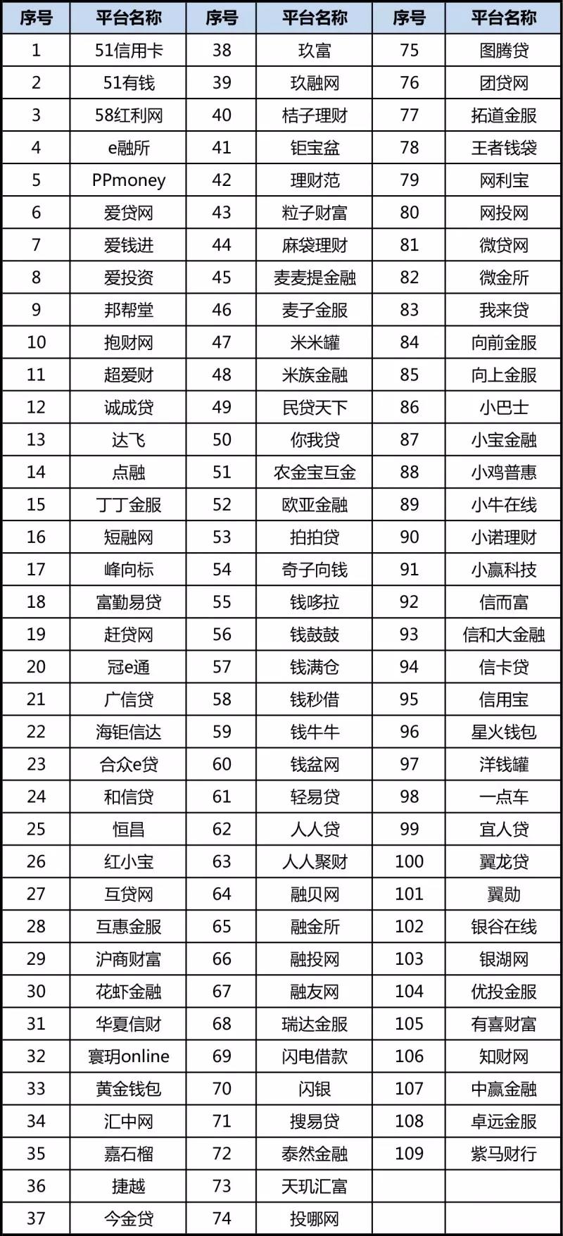 监管严打“老赖”（名单），上征信到底管用吗？2