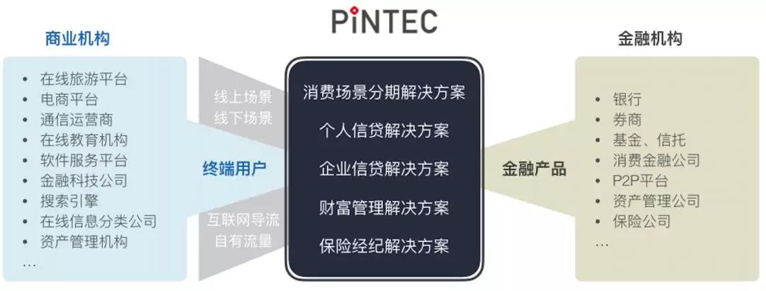 品钛5亿美元市值背后：把Fintech技术从国内输出到国外3
