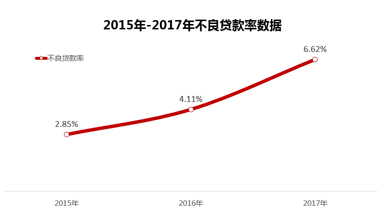 个人信用贷“遍地开花”，是福利？还是隐患？1