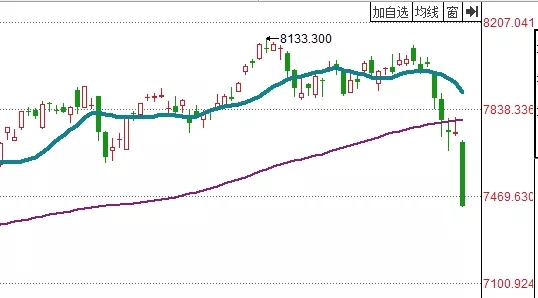 大跌！美股遭血洗，A股重挫，真相到底是什么？1