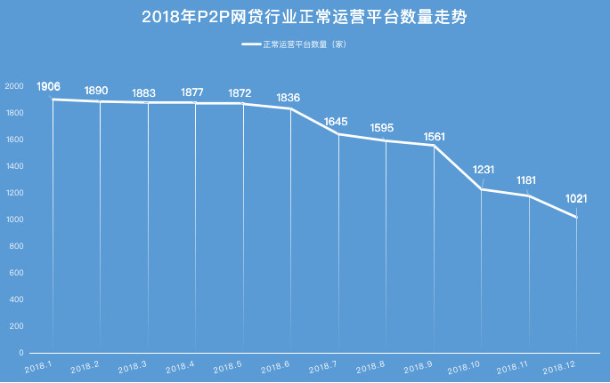 2018P2P5