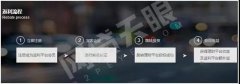 送钱还是送雷？3分钟看懂网贷返利