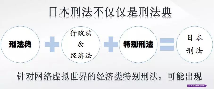 数字资产，安全案例及法律分析.....32