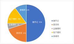 ȵ껯10% ȫûôѣ
