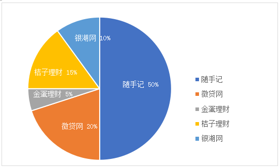 ȵ껯10% ȫûôѣ1