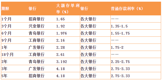消费降级挣钱太难，还有哪些稳赚的地方？1