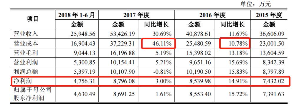 会计逆袭成董事长，这家炼乳生意比肩雀巢的“浙江老字号”将上市2