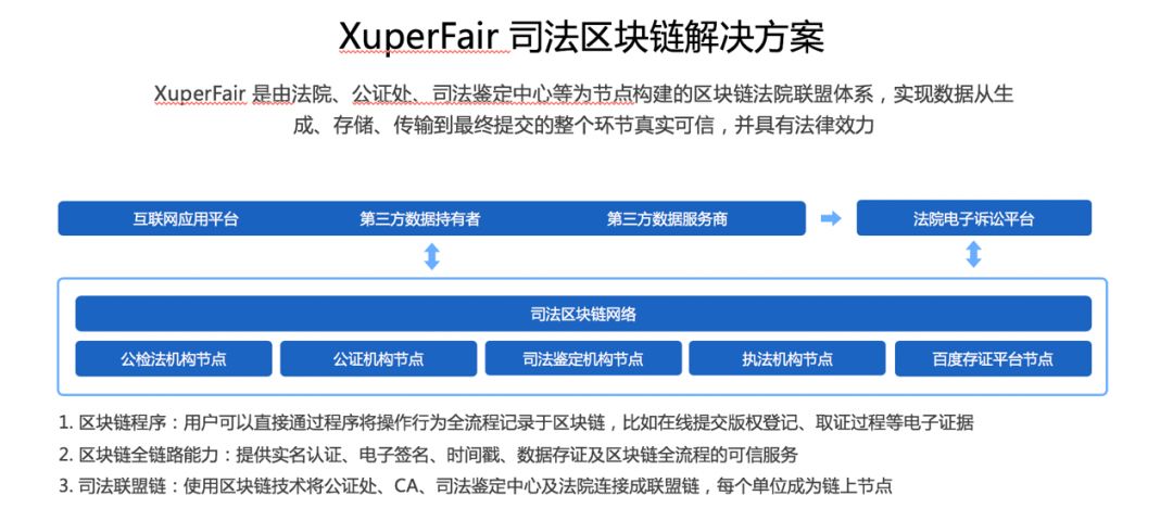 XuperChainԴԴص 