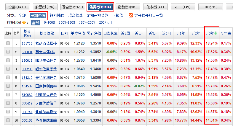 央行8000亿红包，暗示2019最适合买房买债基！3