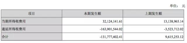 穿透暴风集团净利润迷雾4
