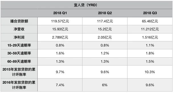 10ƽ̨2018ʧѰϣ2