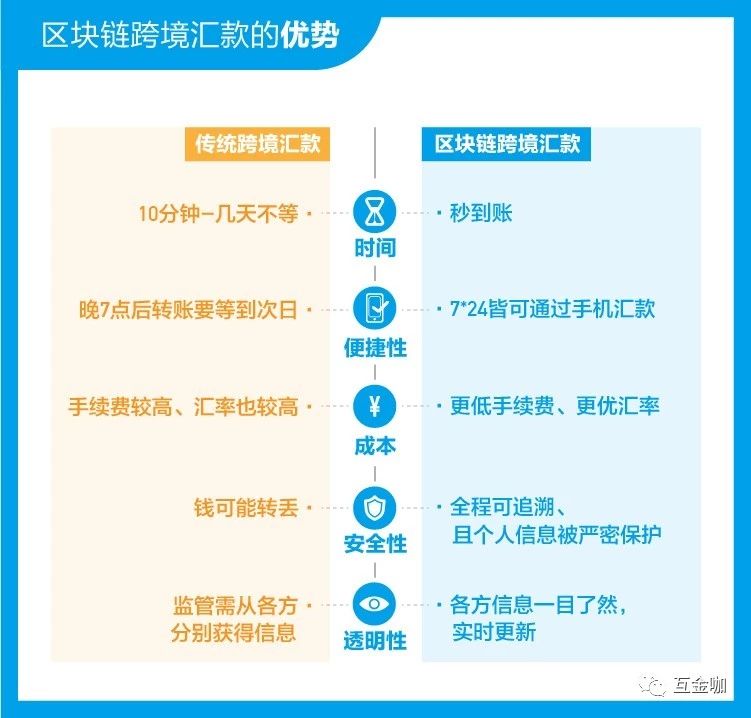 蚂蚁区块链首试水 首家外资支付机构急入局1