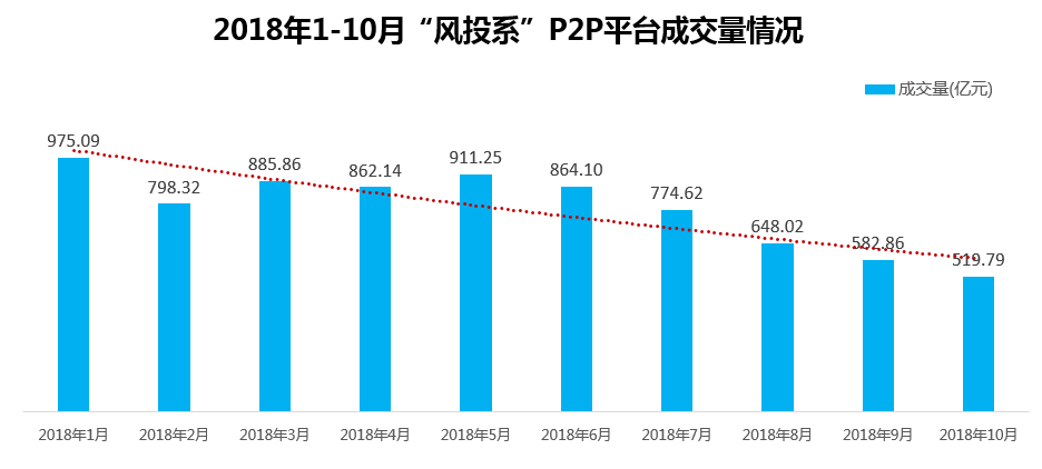 2018P2P³ɽߵͣӪϵ׵壬˵ʲô4