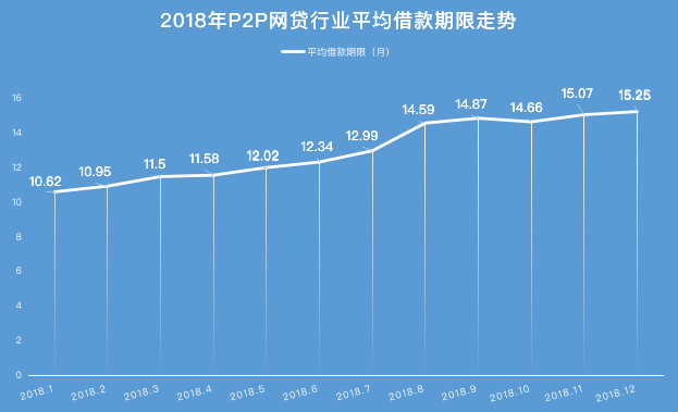 2018P2P9