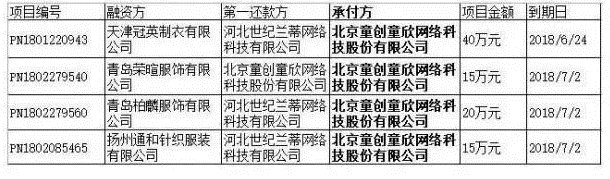 这家清华大学控股的老牌国资平台现百万逾期1