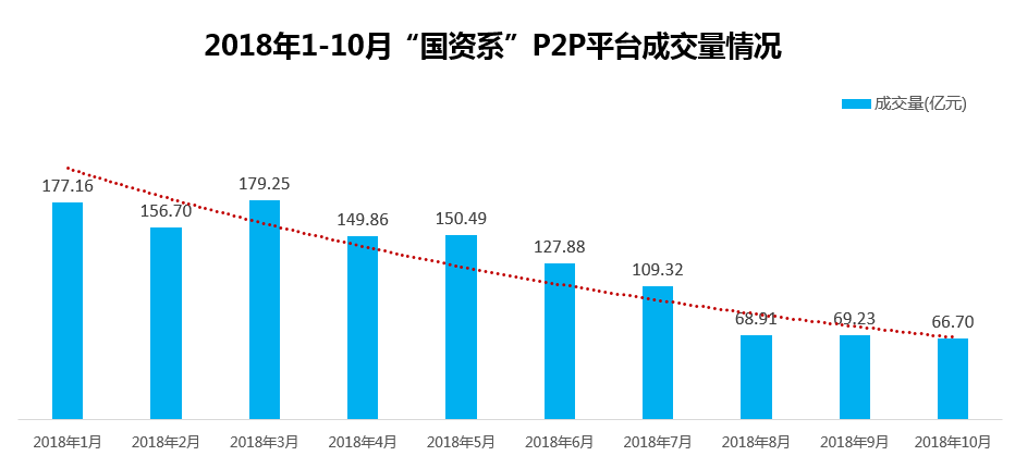 2018P2P³ɽߵͣӪϵ׵壬˵ʲô2