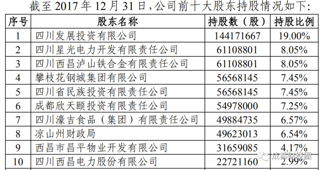 银行大股东们的“空手套”：先从银行贷出钱，用来买银行股权，再质押换钱 