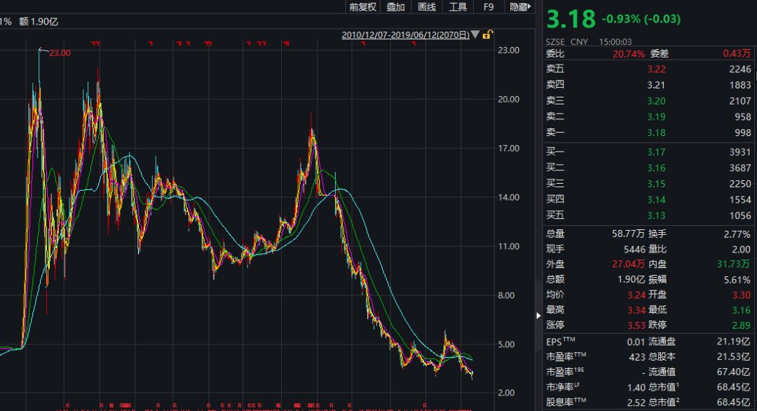 纯小春\/轱天乐\/渣渣辉80后老板、曾经中国最年轻首富被捕了 