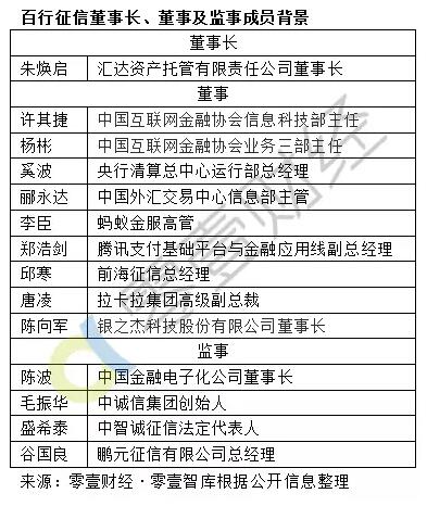 芝麻信用爆粗，这是中国个人征信行业的悲哀2