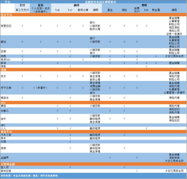 30家巨头收购支付牌照，谁买的最划算？8