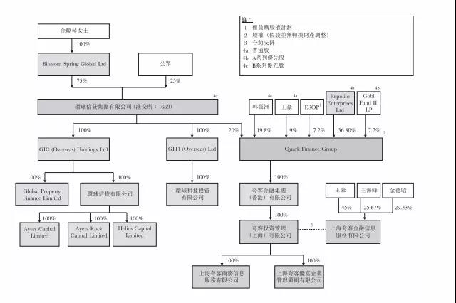 夸客金融多名高管已被捕，平台股东能撇清吗？7