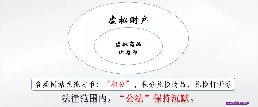 数字资产，安全案例及法律分析.....18