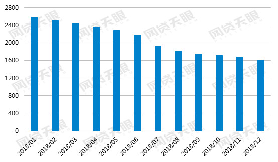 2018P2P6